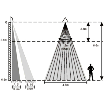 CZUJKA PIR 460-P2C PARADOX