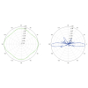 ANTENA DOOKÓLNA AMO-5G10 UBIQUITI 5.45 GHz ... 5.85 GHz 10 dBi