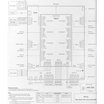 KONTROLER DOSTĘPU ASC2204C-D DAHUA