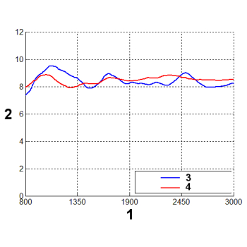 ANTENA LOGARYTMICZNA ATK-ALP/LTE+SMA-KAT/10 GSM/DCS/UMTS/HSDPA