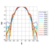 ANTENA LOGARYTMICZNA ATK-ALP/LTE+SMA/10 GSM/DCS/UMTS/HSDPA