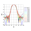 ANTENA LOGARYTMICZNA ATK-ALP/LTE+SMA/10 GSM/DCS/UMTS/HSDPA