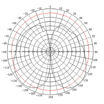 ANTENA DOOKÓLNA ATK-D2/N GSM/DCS/UMTS/HSDPA TRANS-DATA