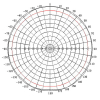 ANTENA DOOKÓLNA ATK-D2/SMA