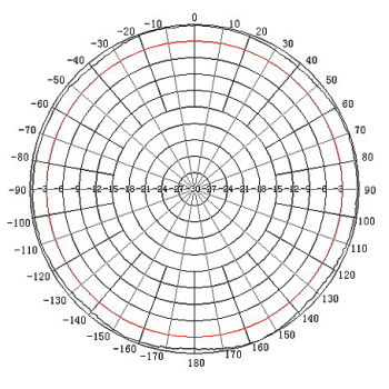 ANTENA DOOKÓLNA ATK-D2/SMA