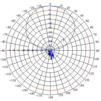 ANTENA PANELOWA ATK-K1 GSM UMTS