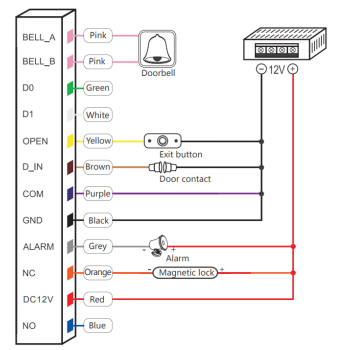 ZAMEK SZYFROWY ATLO-KRMFW-855-TUYA Wi-Fi
