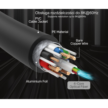 KABEL OPTYCZNY HDMI C11085GY01-50M 50 m 8K @ 60 Hz UNITEK