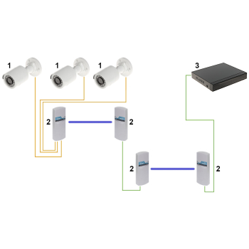 PUNKT DOSTĘPOWY 5.8 GHz CDS-6IP-3POE CAMSAT