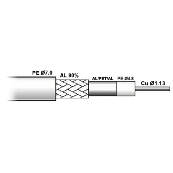 KABEL KONCENTRYCZNY CTF-113/ZEL/200