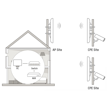 BEZPRZEWODOWY MOST WI-FI DS-3WF3000-EI-5AC/P 5 GHz Hikvision