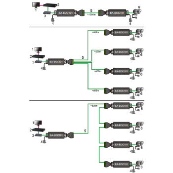 EXTENDER ETHERNET PO SKRĘTCE UTP EA-EOU101 COP