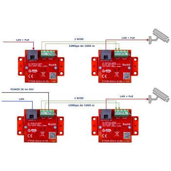 ZESTAW KONWERTERÓW UTP / 2-WIRE DO TRANSMISJI LAN+POE ETH10-2WIRE-A-SET KOMPLET 2 SZT ATTE