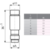 WKŁADKA TOPIKOWA ETI-D01/2A 2 A 400 V gL/gG E14 ETI