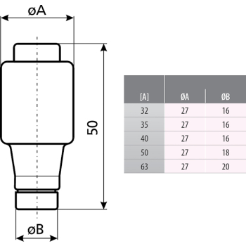 WKŁADKA TOPIKOWA ETI-D3/32A 32 A 500 V gG E33 ETI