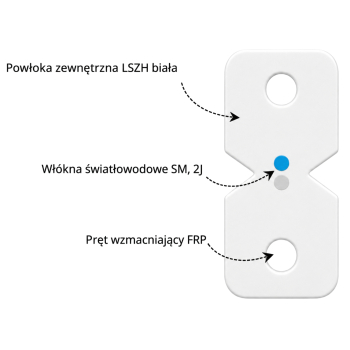 KABEL ŚWIATŁOWODOWY FTTH-2J-SM-LSZH/1000 CONOTECH