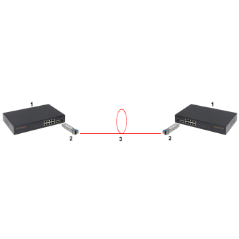 MODUŁ WIELOMODOWY GSFP-850-MMF DAHUA