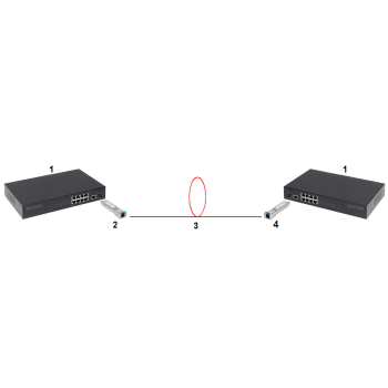 MODUŁ JEDNOMODOWY GTS-SFP-35G