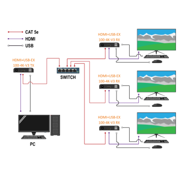 EXTENDER   HDMI+USB-EX-100-4K-V3 4K UHD SIGNAL