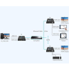 NADAJNIK EXTENDERA HDMI+USB-EX-120-4K-PRO-V2/TX Delta Multimedia