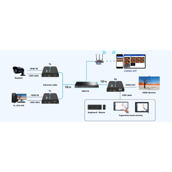NADAJNIK EXTENDERA HDMI+USB-EX-120-4K-PRO-V2/TX Delta Multimedia