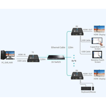 NADAJNIK EXTENDERA HDMI+USB-EX-120-4K-PRO-V2/TX Delta Multimedia