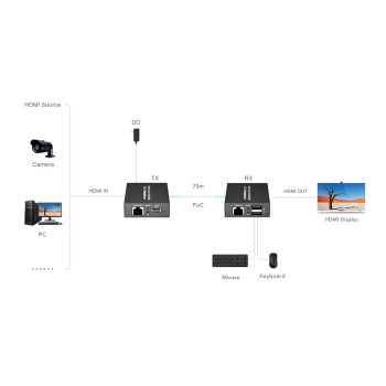 EXTENDER   HDMI+USB-EX-70-4K-PRO