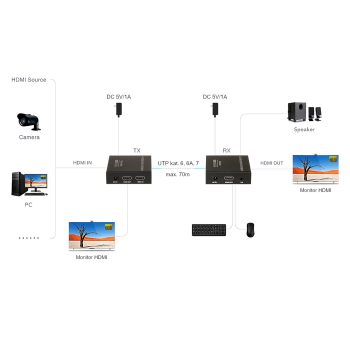 EXTENDER   HDMI+USB-EX-70-4KV2