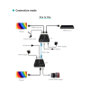EXTENDER   HDMI-EX-150 Delta Multimedia