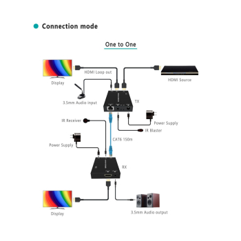 EXTENDER   HDMI-EX-150 Delta Multimedia