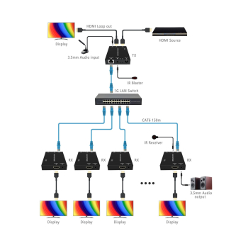 EXTENDER   HDMI-EX-150 Delta Multimedia