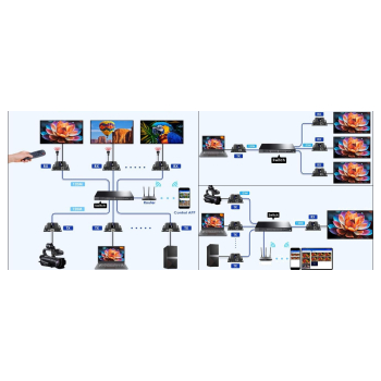 ODBIORNIK EXTENDERA HDMI-EX-150IR/RX-V5 Delta Multimedia