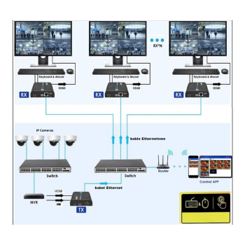 NADAJNIK EXTENDERA HDMI-EX-150IR/TX-V5 Delta Multimedia
