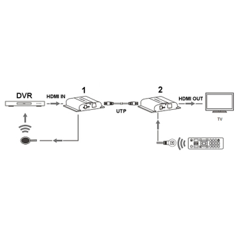 EXTENDER   HDMI-EX-200-4K