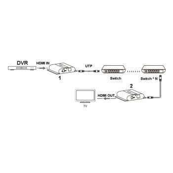 EXTENDER   HDMI-EX-200-4K