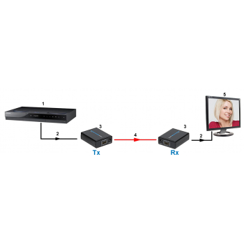 EXTENDER   HDMI-EX-4