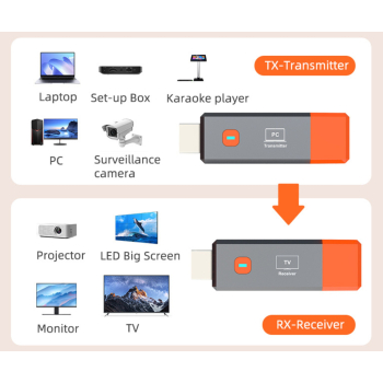 BEZPRZEWODOWY EXTENDER HDMI-EX-50/WL 5.8 GHz Delta Multimedia