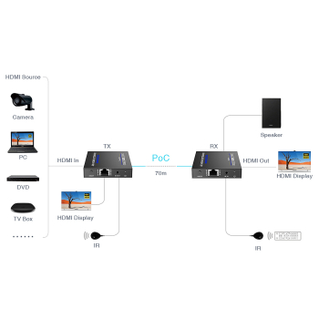 EXTENDER   HDMI-EX-70IR-4KV2