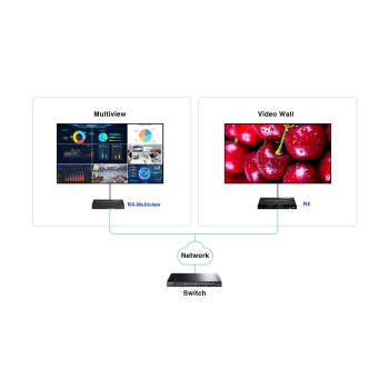 ODBIORNIK EXTENDERA HDMI-EX122E-RX-MULTI