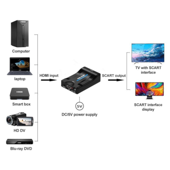 KONWERTER HDMI/SCART Delta Multimedia