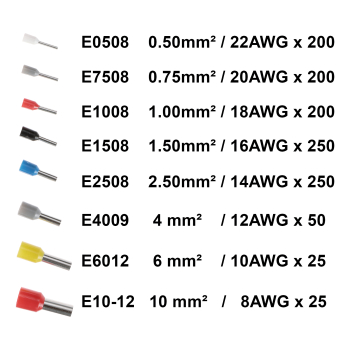 ZACISKACZ + ZESTAW TULEJEK KABLOWYCH HT-HSC8 DELTA TOOLS