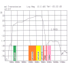 PRZEDWZMACNIACZ ANTENOWY LNA-188 5-48 30dB