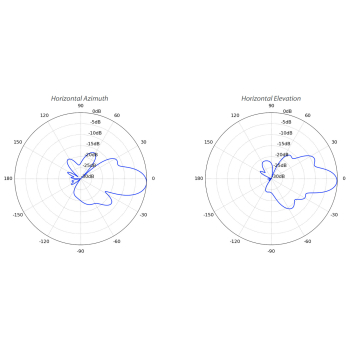 PUNKT DOSTĘPOWY NBE-5AC-GEN2 UBIQUITI