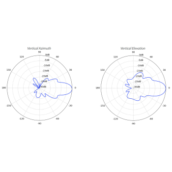 PUNKT DOSTĘPOWY NBE-5AC-GEN2 UBIQUITI