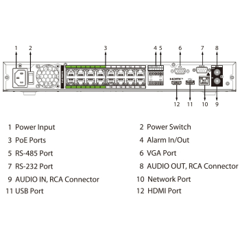 REJESTRATOR IP NVR5216-16P-EI2 16 KANAŁÓW, 16 PoE WizSense DAHUA