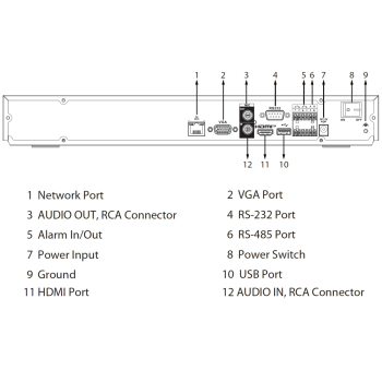 REJESTRATOR IP NVR5216-EI2 16 KANAŁÓW WizSense DAHUA