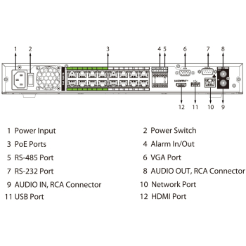 REJESTRATOR IP NVR5232-16P-EI2 32 KANAŁY, 16 PoE WizSense DAHUA