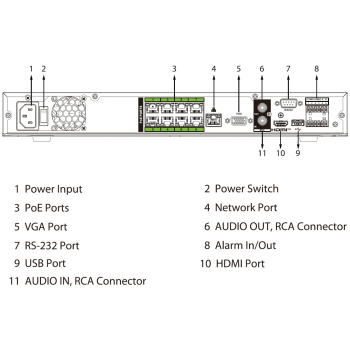 REJESTRATOR IP NVR5232-8P-EI2 32 KANAŁY, 8 PoE WizSense DAHUA