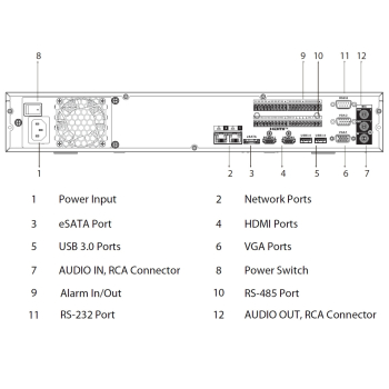 REJESTRATOR IP NVR5416-EI2 16 KANAŁÓW WizSense DAHUA