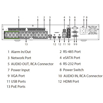 REJESTRATOR IP NVR5424-24P-EI2 24 KANAŁY, 24 PoE WizSense DAHUA